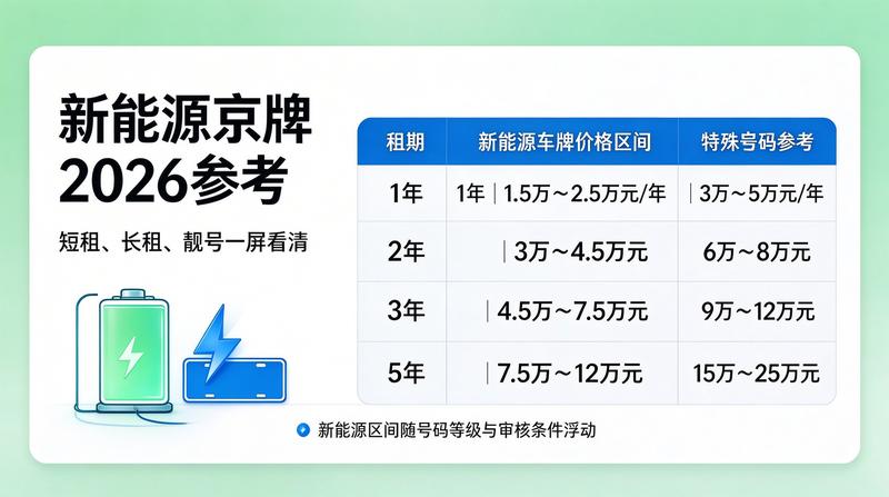 北京小牛京牌